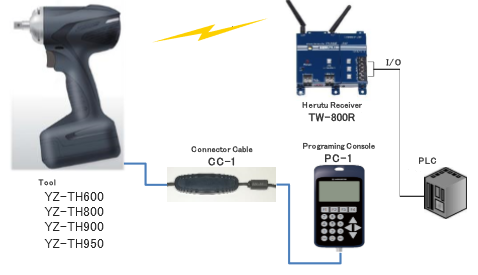 YZ-T Product Overview – IRToolHelp