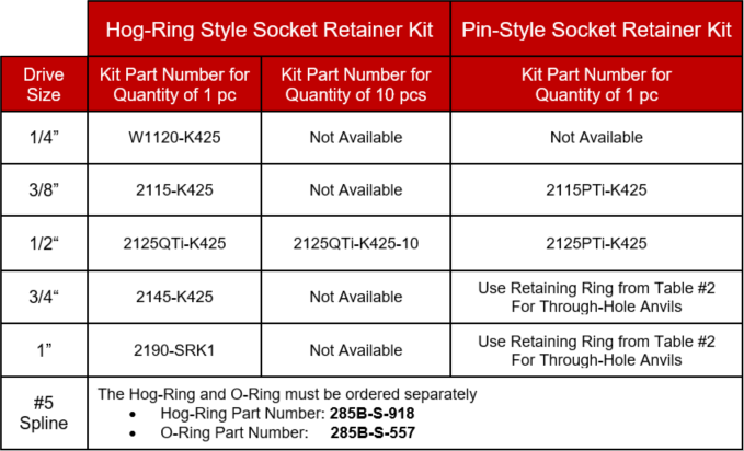 Impact Socket Retaining Ring 2-5/8 ID 