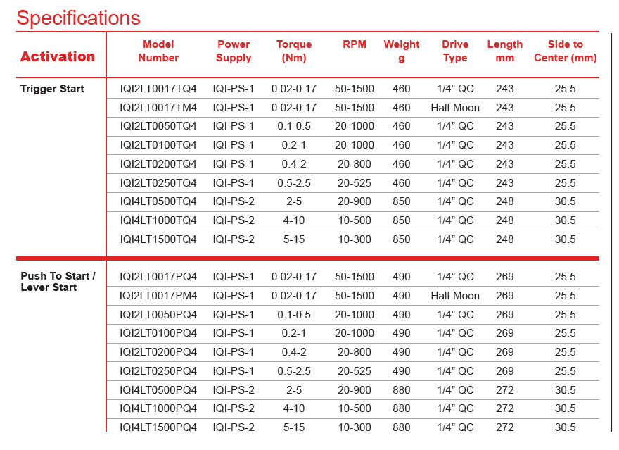 IQI Controller Tool Models Specs table.png