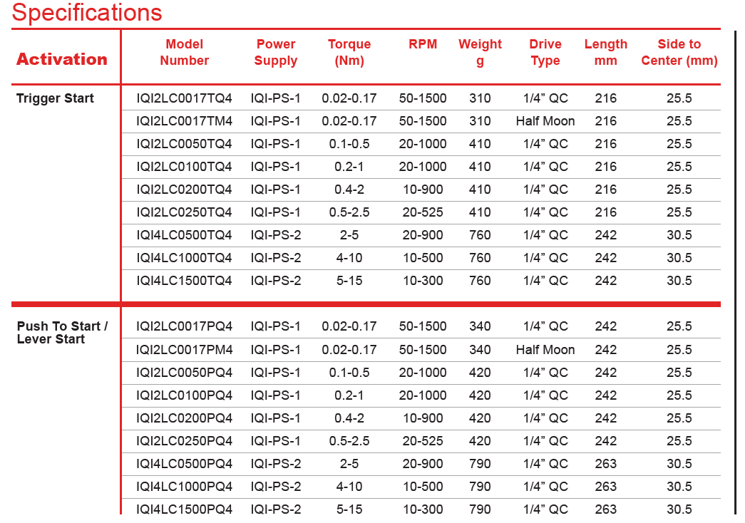IQI Controller Tool Current Controlled Inline Screwdriver specs table.png