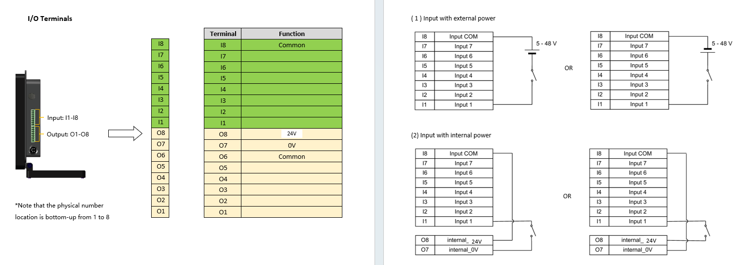 IQI Internal DIO Wiring.png