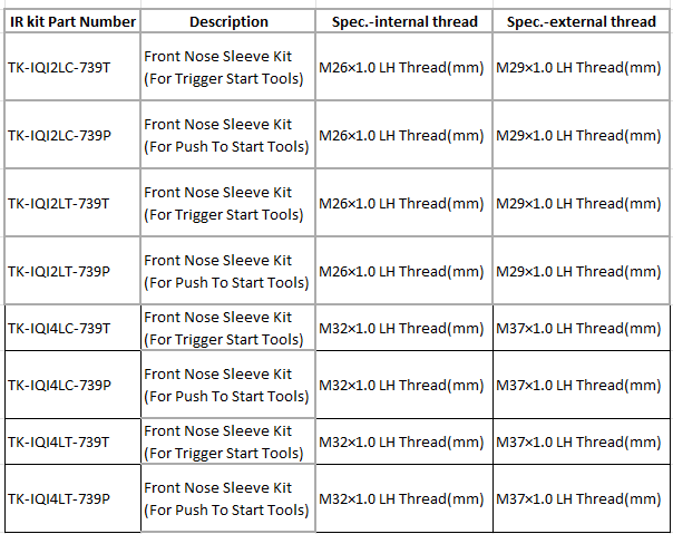 IQI Nose Sleeves for Machine Mount Use table.png