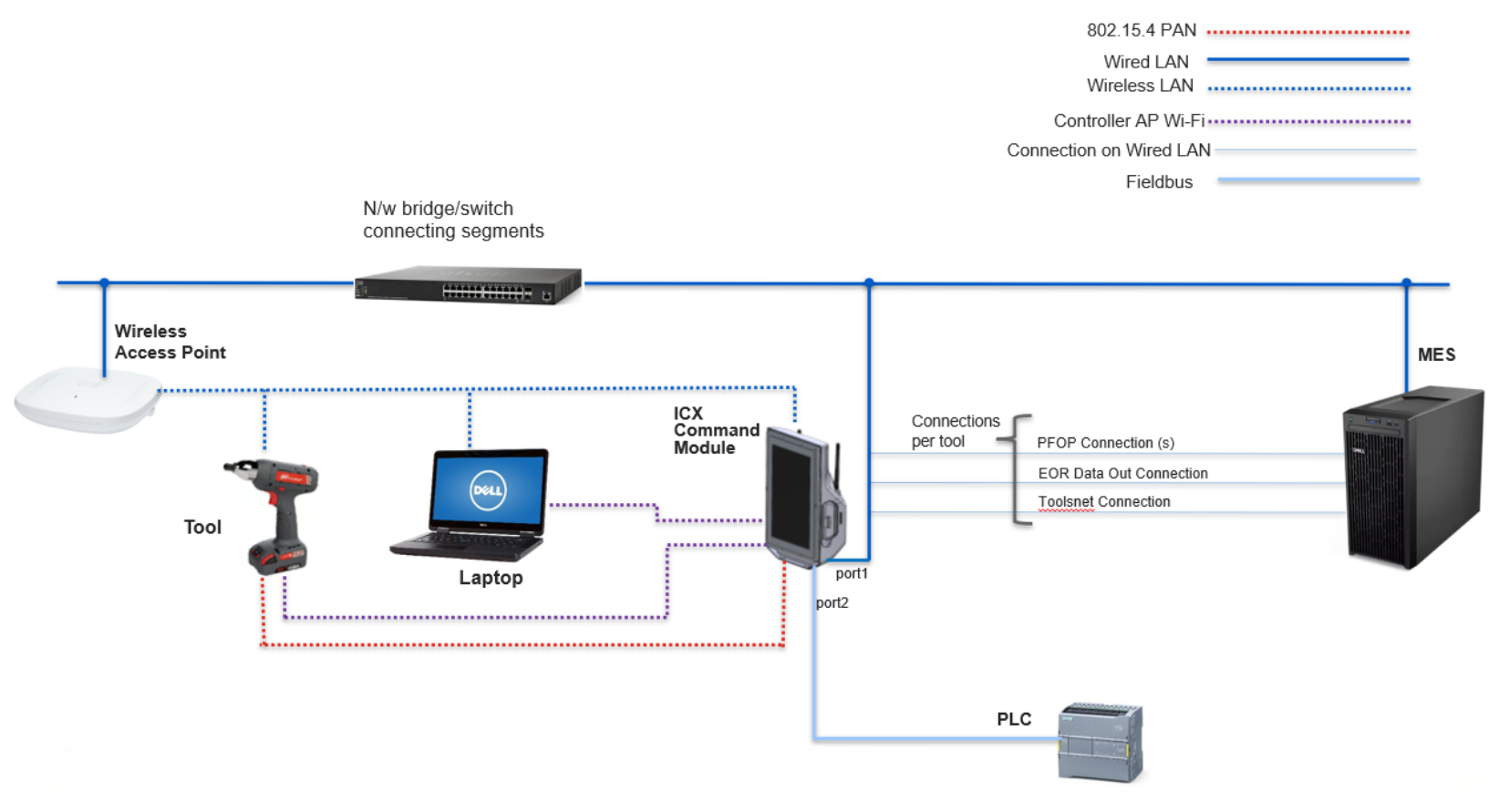 WiFi Connectivity - ICX Network Diagram with Wi-Fi & 802.15.4.png