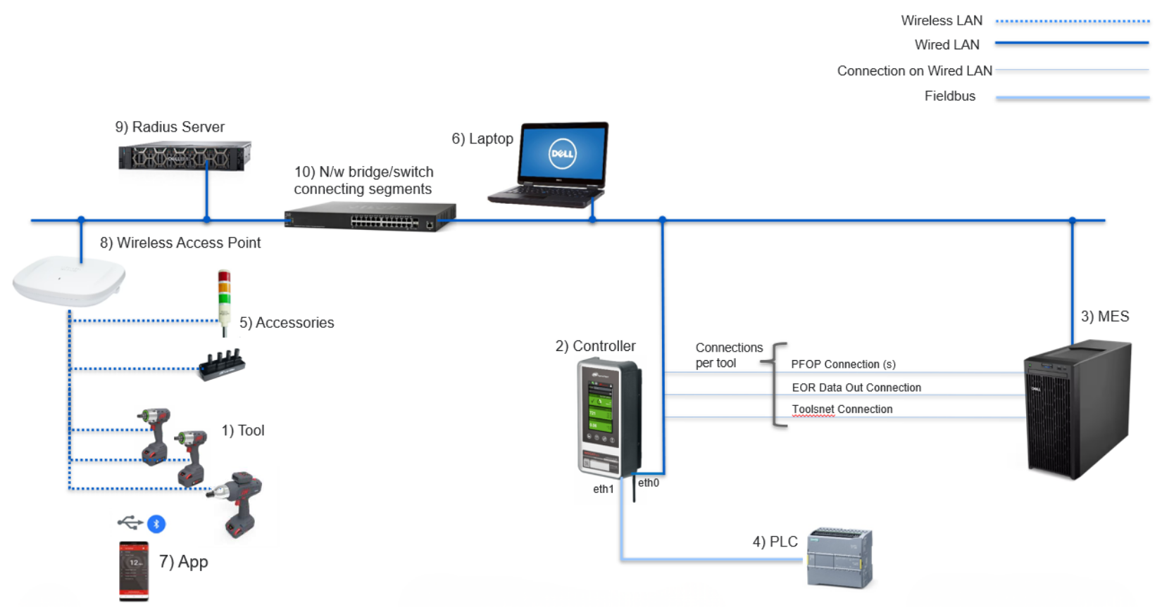 WiFi Connectivity - QCX Network Diagram with Wi-Fi diagram.png