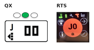QX display with a green LED and J 00; RTS display showing a green access point indicator and J0.