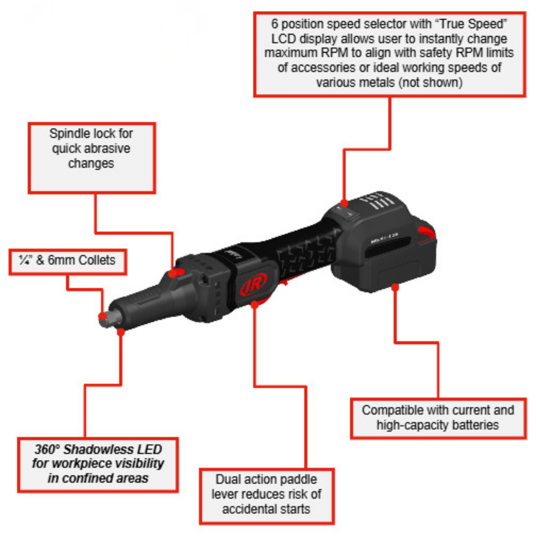 G5111 die grinder with its main controls, collet and LED work light labeled.