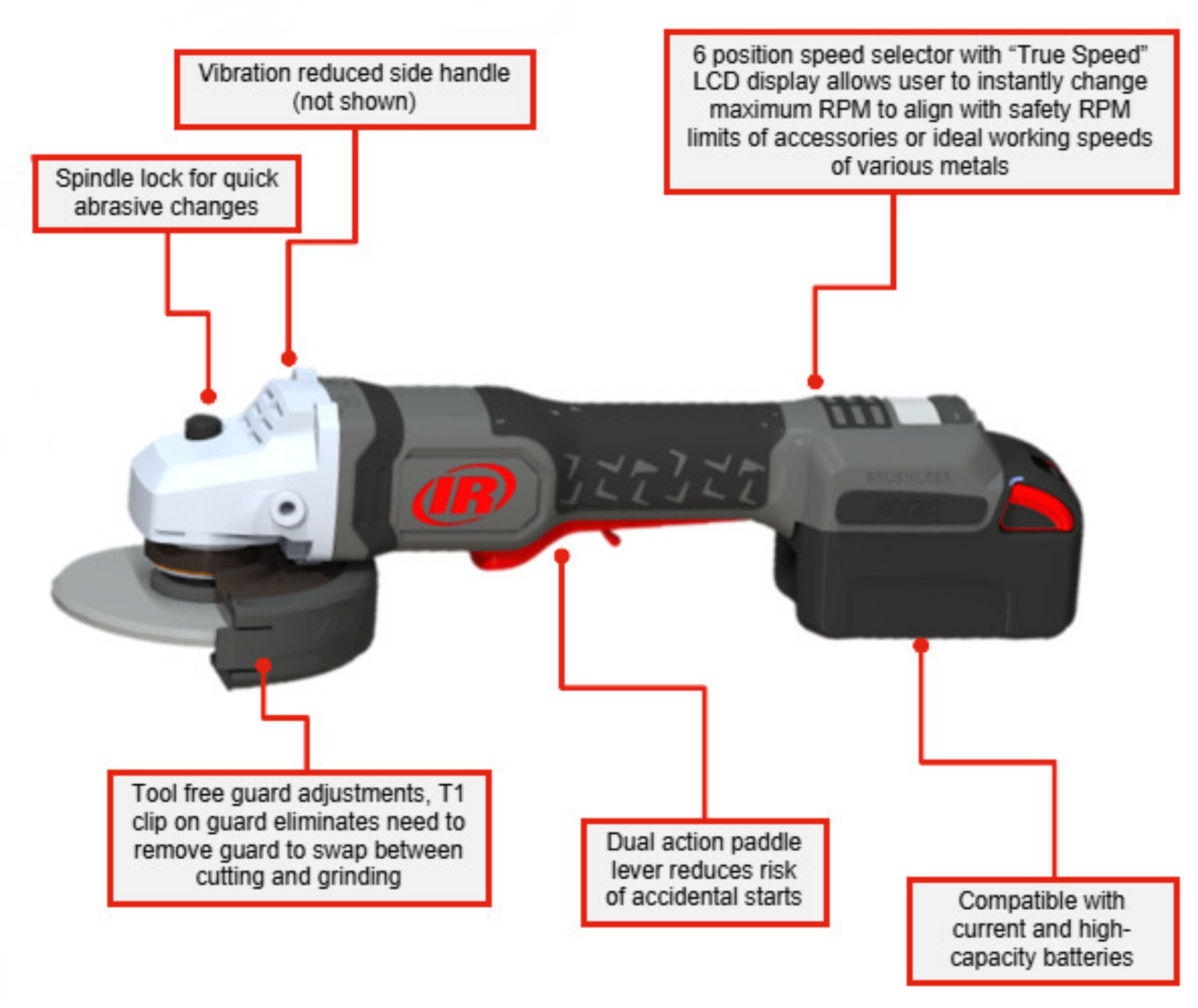 G5352 angle grinder with its speed selector, LCD, spindle lock, guard, side handle, and paddle switch labeled.