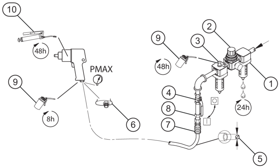 Recommended air-supply arrangement showing the filter, regulator, lubricator, emergency shutoff valve, hose, couplings, safety air fuse, and lubrication points
